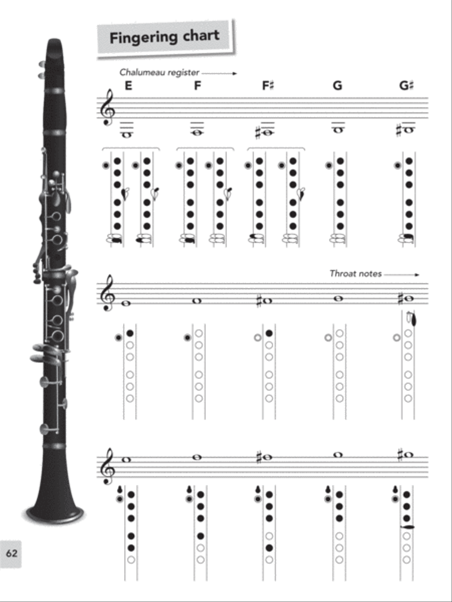 Clarinet Basics