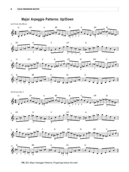 Violin Fingerboard Mastery