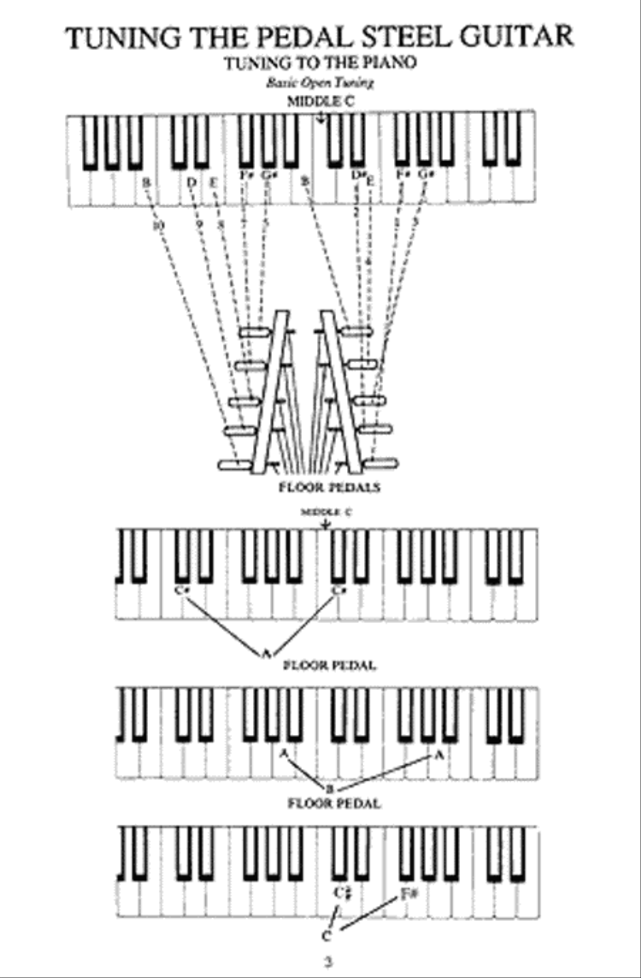 Easiest Country Pedal Steel Guitar Book