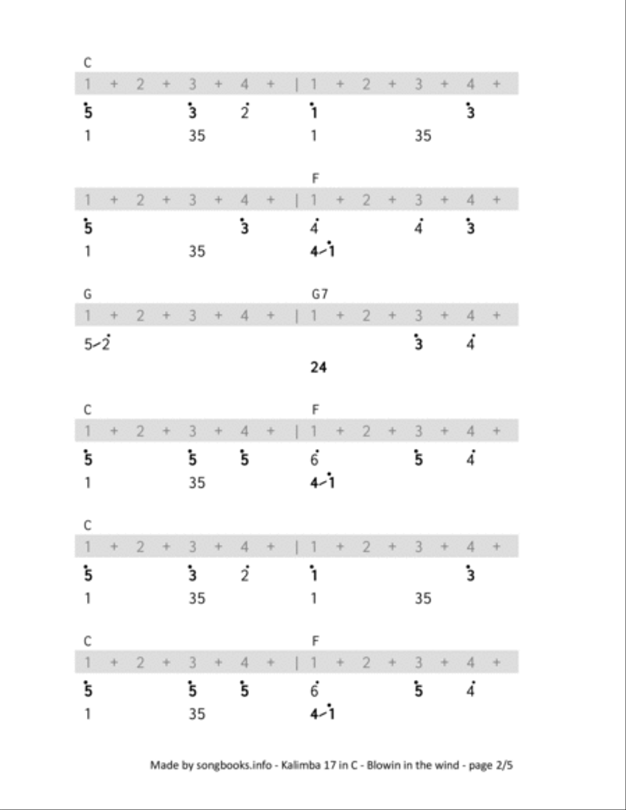 Blowin' In The Wind Kalimba scores gallery preview page 2