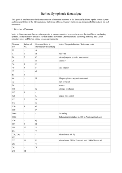 Berlioz: Symphonie fantastique, Op. 14, Measure Numbers Reference Guide