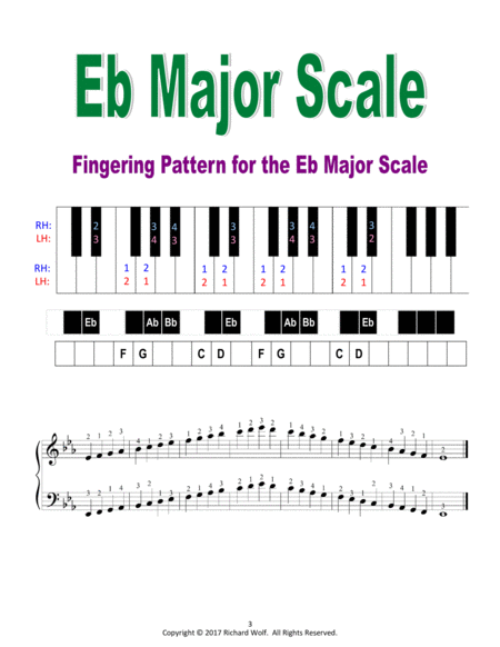 Piano Scales and Fingerings - Keys with 3 flats