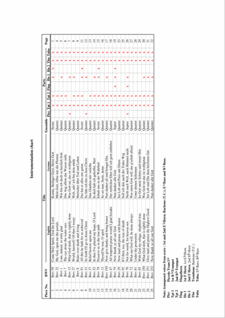 Johann Sebastian Bach 25 Chorale for small brass ensemble