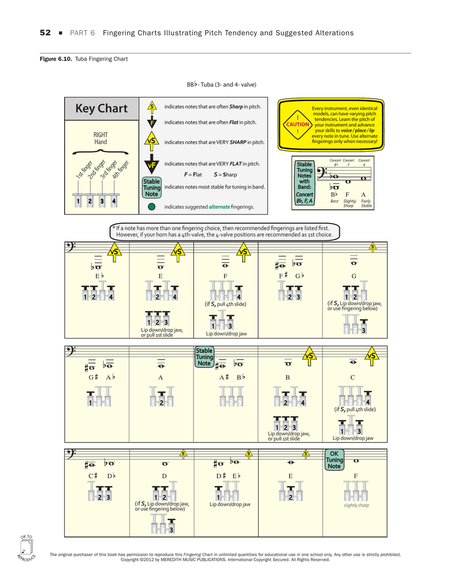 Tuning for Wind Instruments: A Roadmap to Successful Intonation - Fingering Charts - Tuba Tuba scores gallery preview page 1