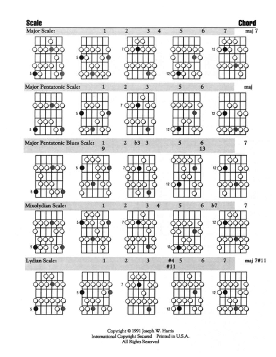 Guitar Scale Chart (Guitar Scales & Modes) Electric Guitar scores gallery preview page 2