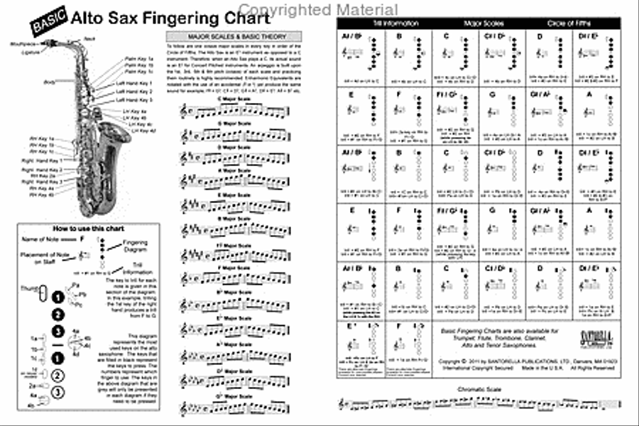Basic Fingering Chart for Alto Sax Alto Saxophone scores gallery preview page 2