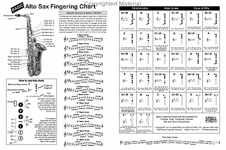 Basic Fingering Chart for Alto Sax
