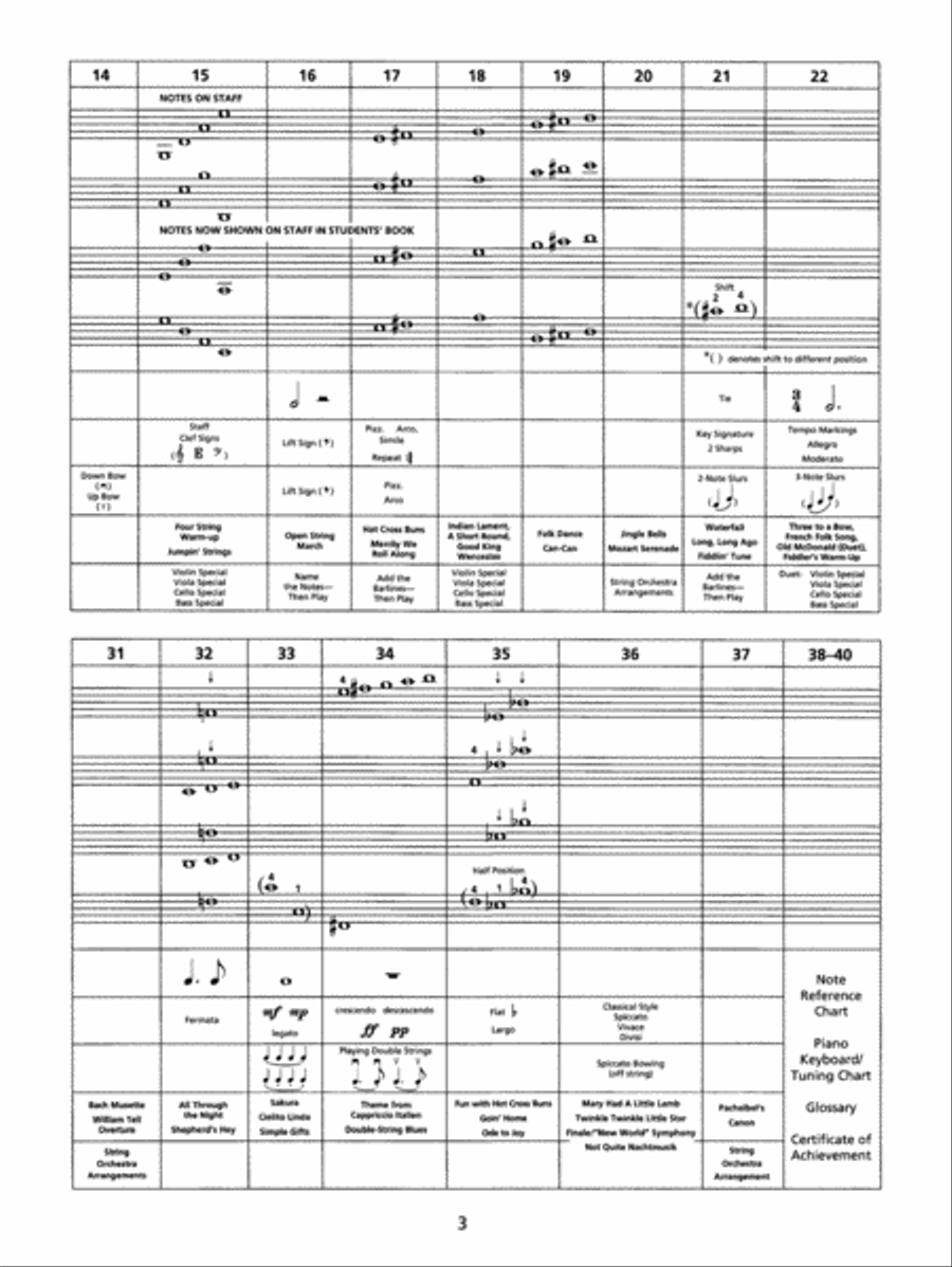 Strictly Strings, Book 1 Chamber Orchestra scores gallery preview page 3
