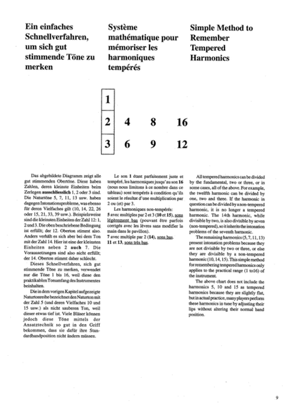 Method for Natural Horn