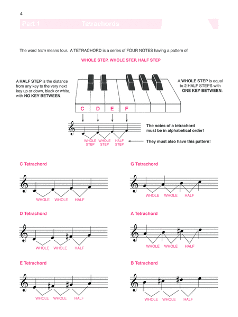 The Complete Book of Scales, Chords, Arpeggios & Cadences