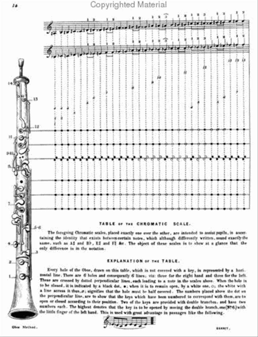 Methods & Treatises Oboe - 2 Volumes - Great Britain 1600-1860 Oboe scores gallery preview page 3