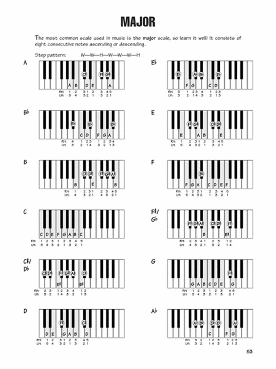 FastTrack Keyboard Method – Chords & Scales Piano Method scores gallery preview page 5