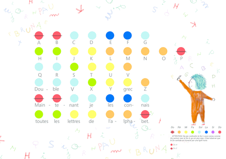 Le chanson de l'alphabet Rainbow coded music sheet Music therapy resource