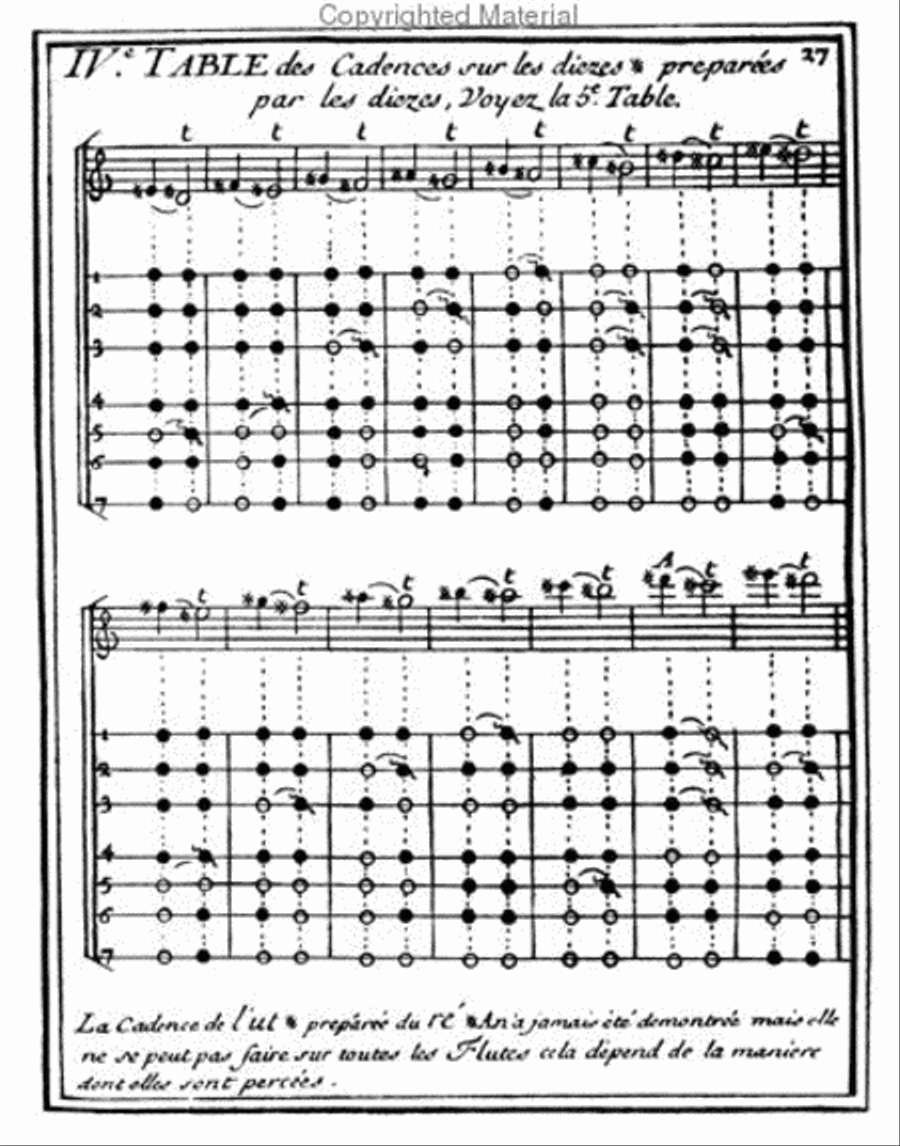 Methods & Treatises Flute - Volume 1 - France 1600-1800 Flute scores gallery preview page 4