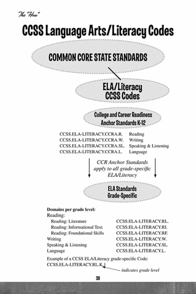Making Sense of the Common Core image number null