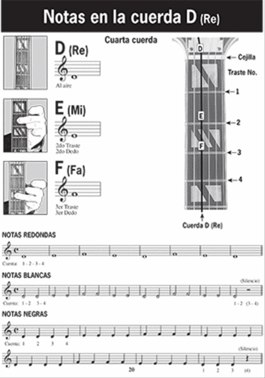 Metodo de Guitarra Moderna Grado 1, Edicion Expandida, Español Guitar scores gallery preview page 3
