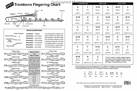 Basic Fingering Chart for Trombone