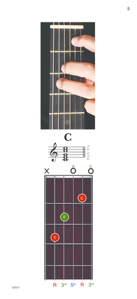 The Rock Guitarist's Guide to Chords