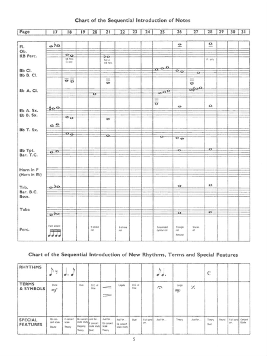 Yamaha Band Student, Book 1 Concert Band Methods scores gallery preview page 6
