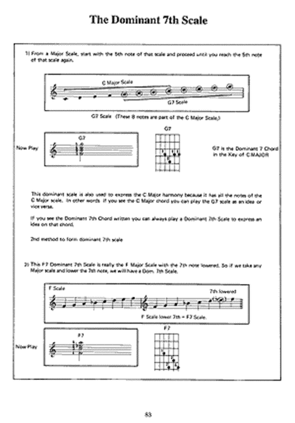 Complete Guitar Improvisation Book