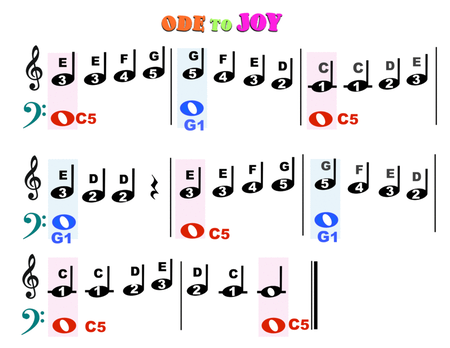 Color Coded Ode To Joy