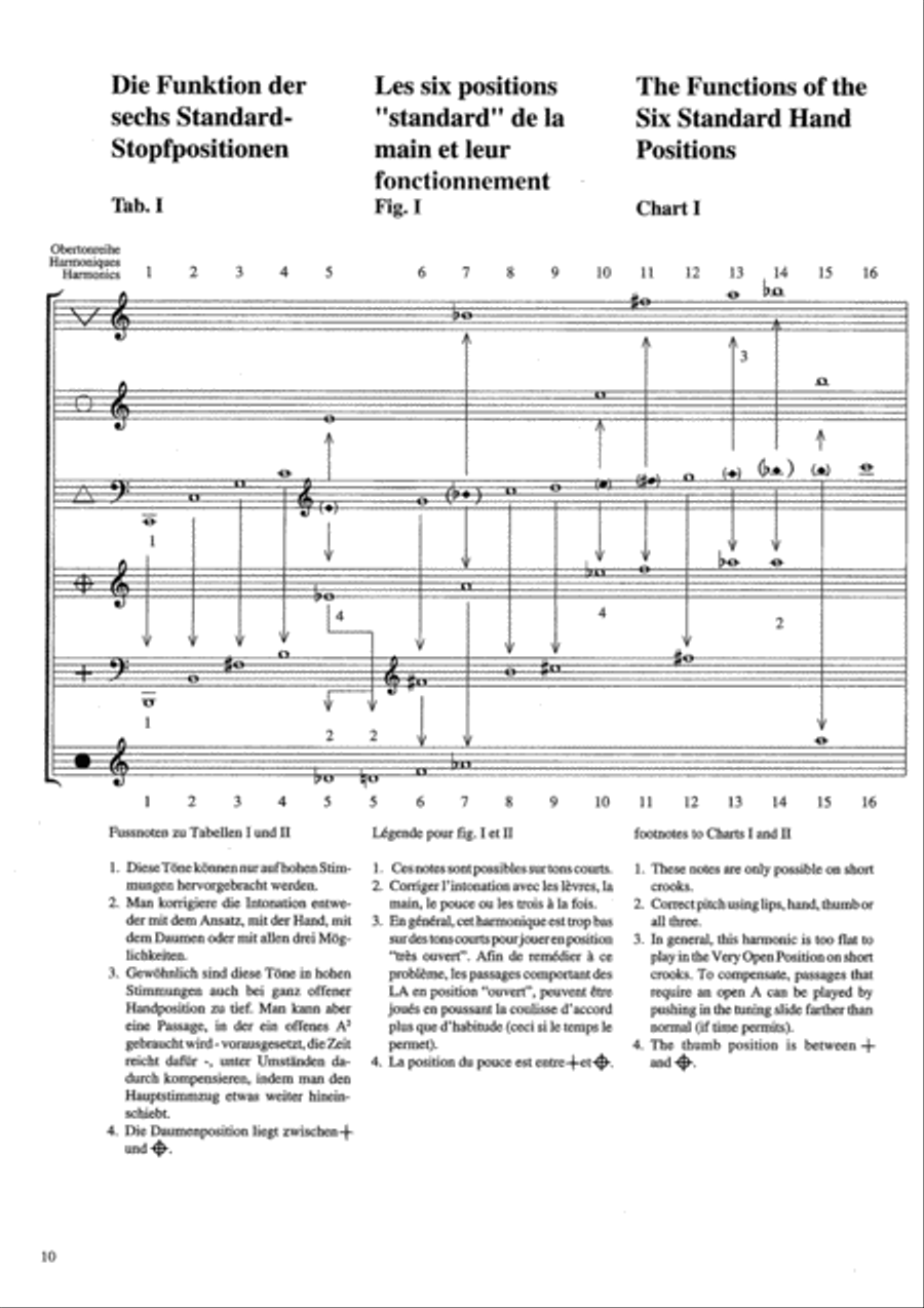 Method for Natural Horn Method for Natural Horn Horn Solo scores gallery preview page 7