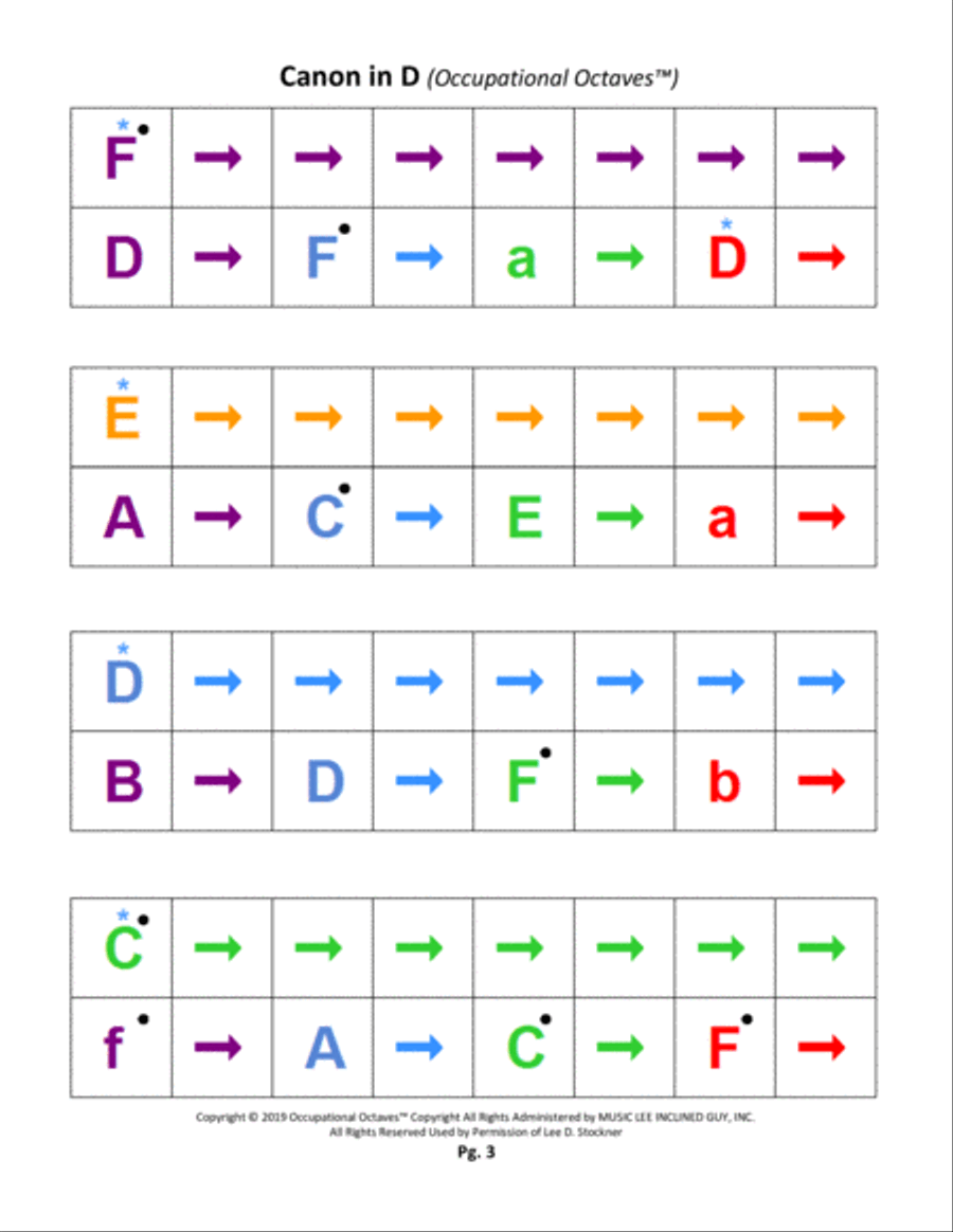 Canon in D (Occupational Octaves™) Piano Solo scores gallery preview page 5