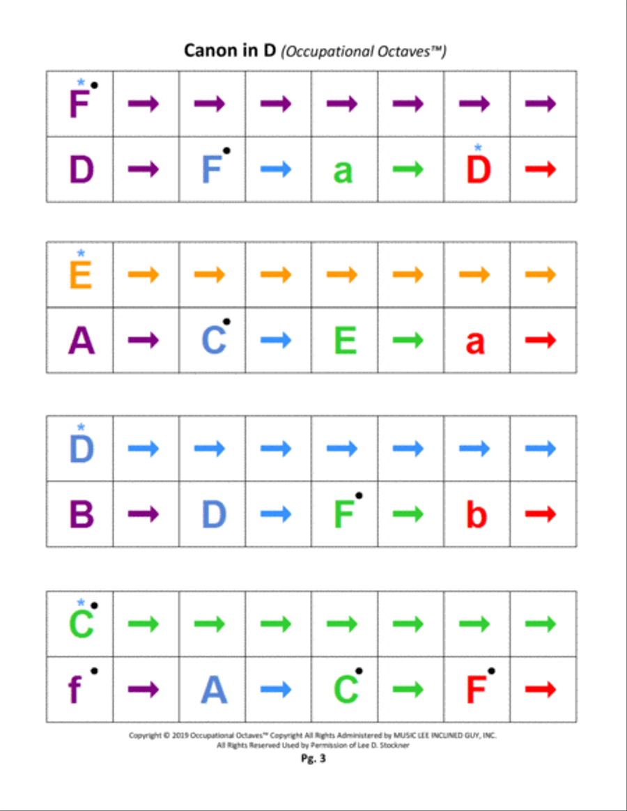 Canon in D (Occupational Octaves™)