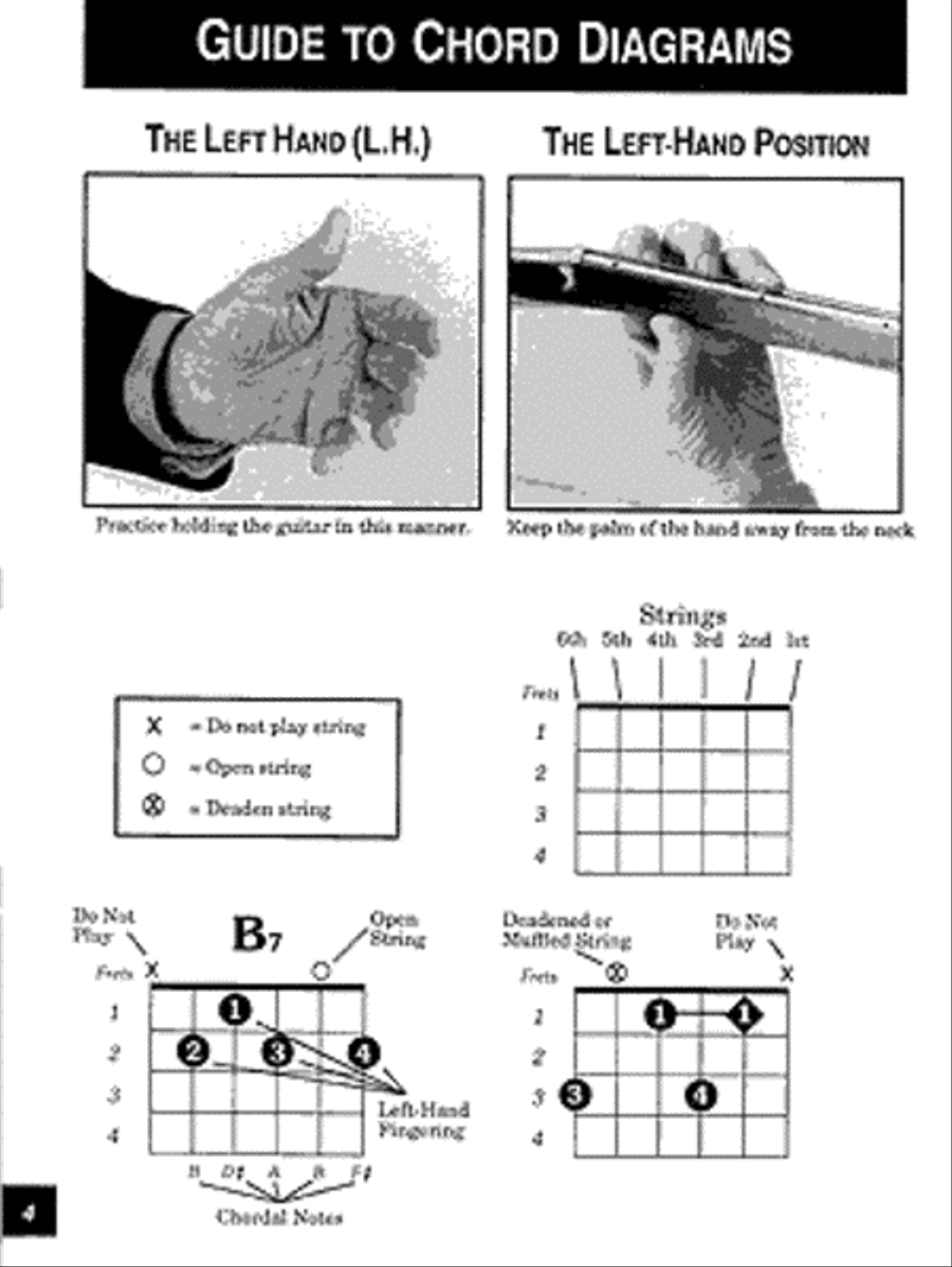 Guitar Chords