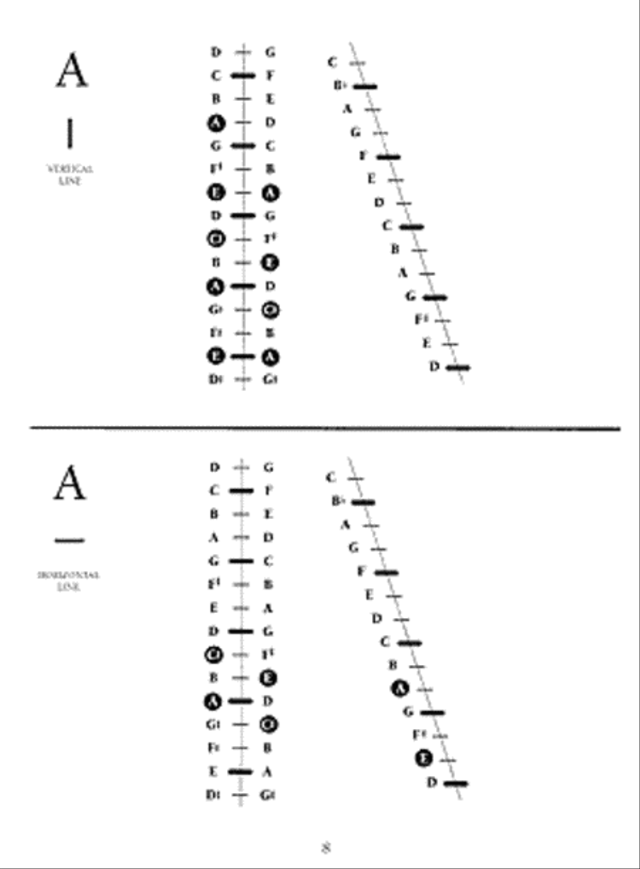Hammered Dulcimer Chords Hammered Dulcimer scores gallery preview page 4