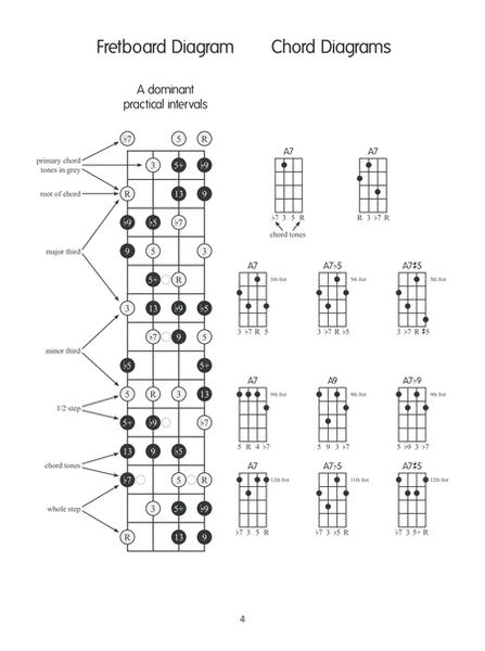 Mastering Chord Inversions for Ukulele Ukulele - Digital Sheet Music
