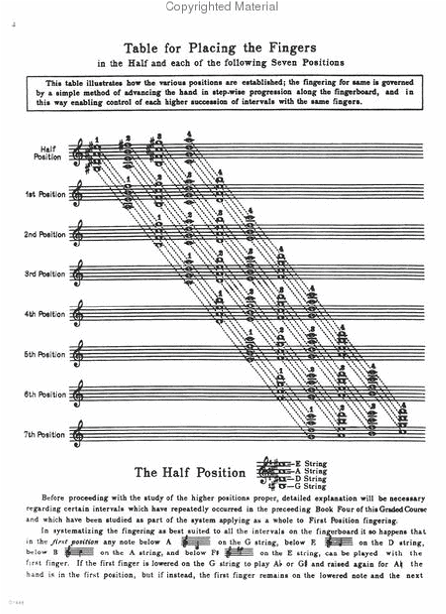 Graded Course of Violin Playing