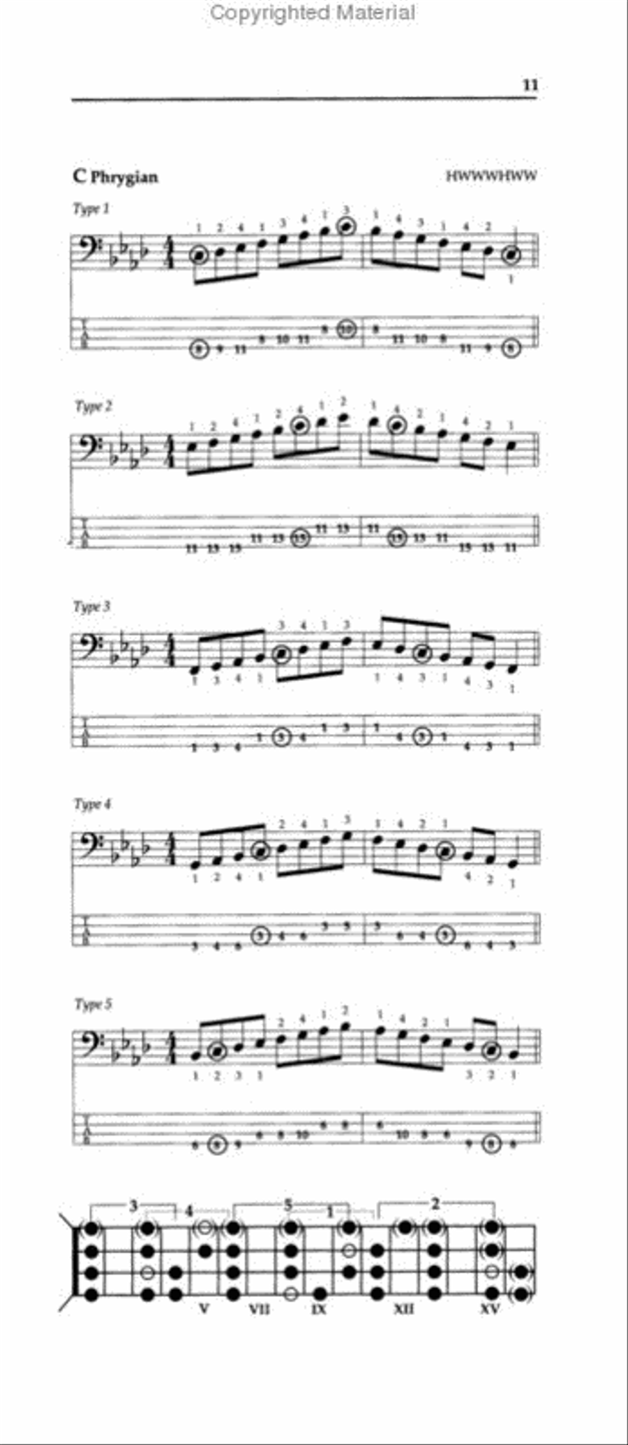 Gig Bag Book Of Bass Scales