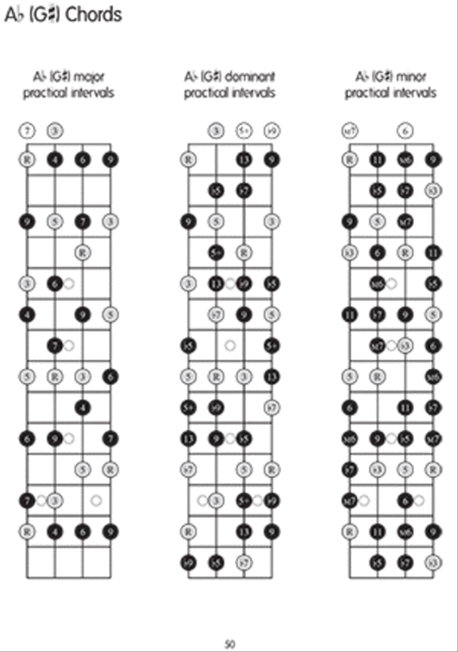 Mastering Chord Inversions for Ukulele Ukulele scores gallery preview page 4