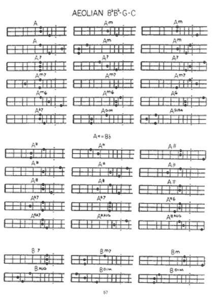 Dulcimer Chord Encyclopedia
