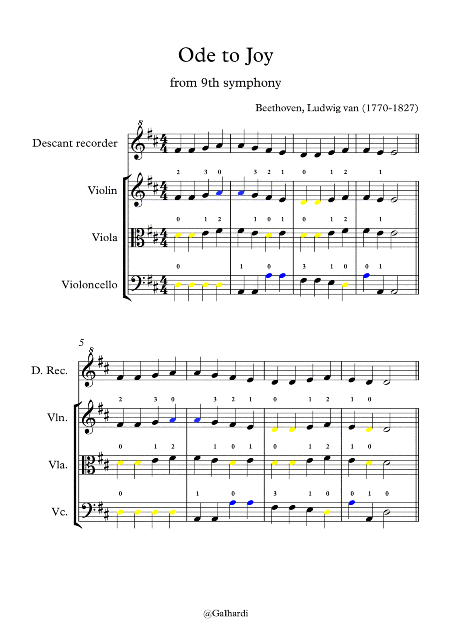 Ode to Joy Ode to Joy Small Ensemble scores gallery preview page 1
