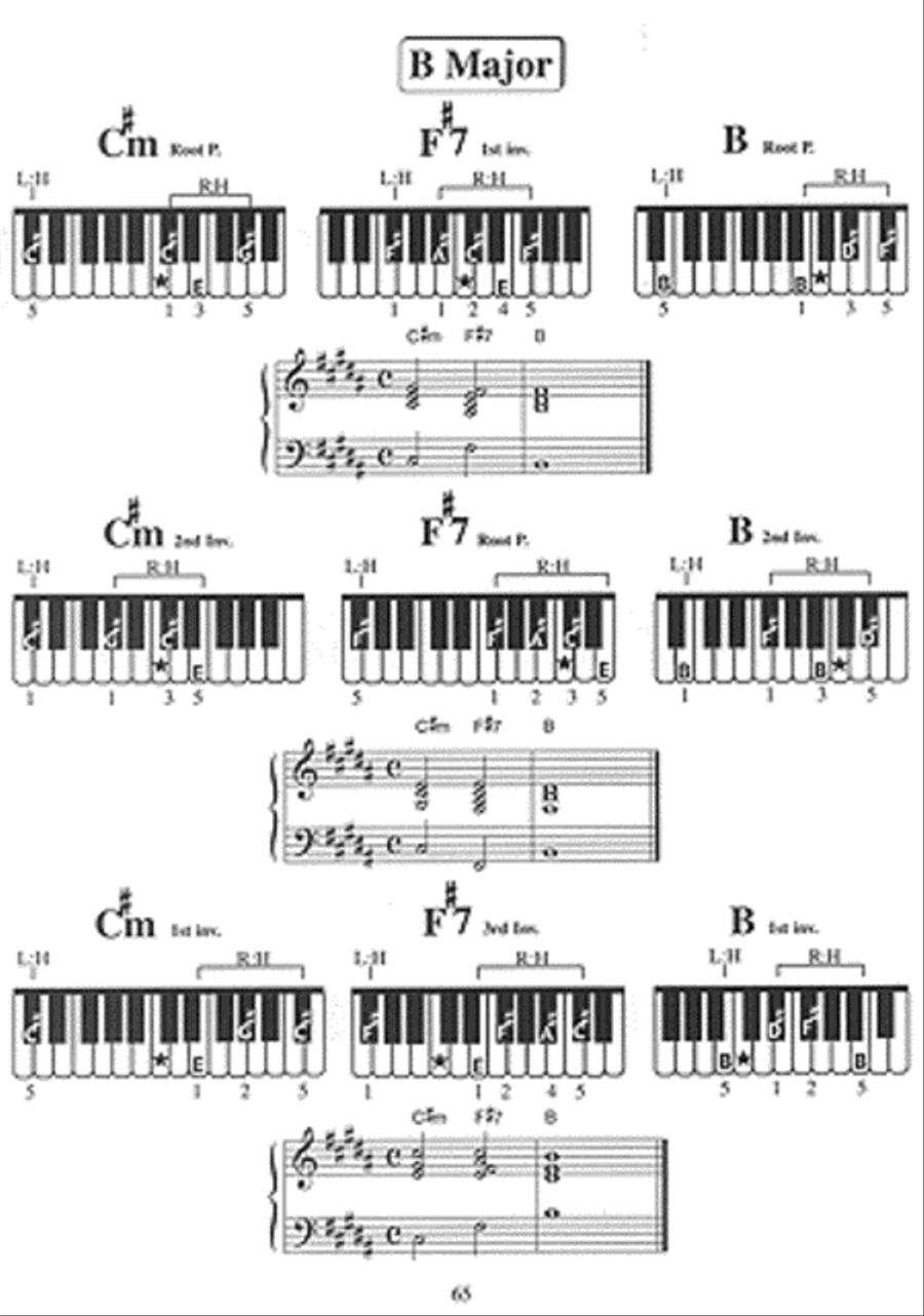 You Can Teach Yourself Piano Chords Piano Method scores gallery preview page 4