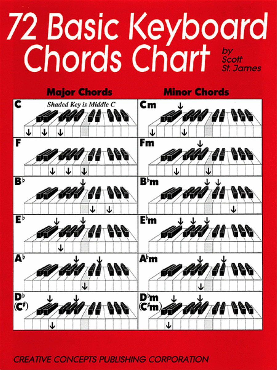 72 Basic Keyboard Chords Chart Piano Method scores gallery preview page 1