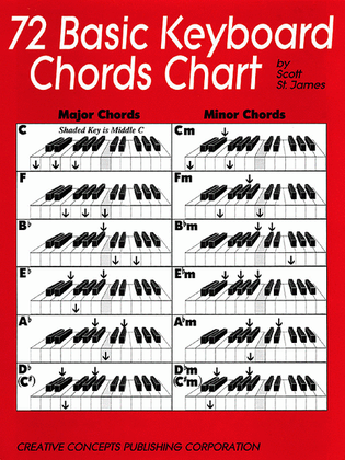 72 Basic Keyboard Chords Chart