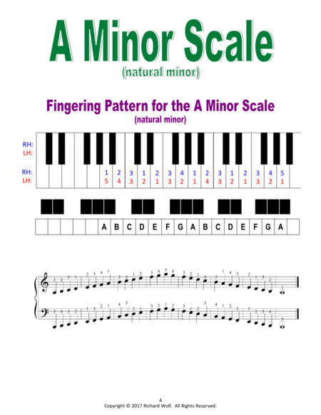 Piano Scales and Fingerings - Minor Scales
