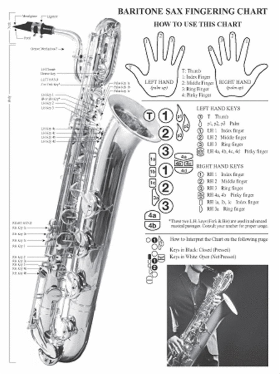 Basic Fingering Chart for Baritone Sax Baritone Saxophone scores gallery preview page 2
