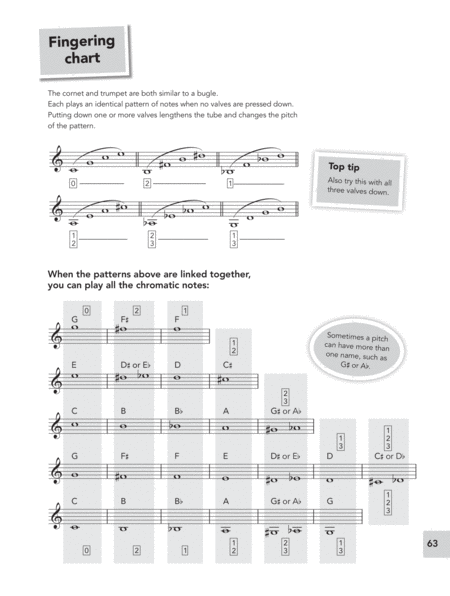 Miller J /Trumpet Basics Pupil Book