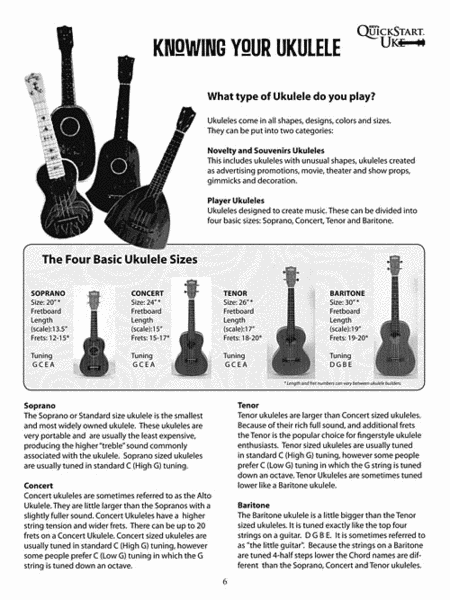 Ukulele 101 Guitar Tablature - Sheet Music