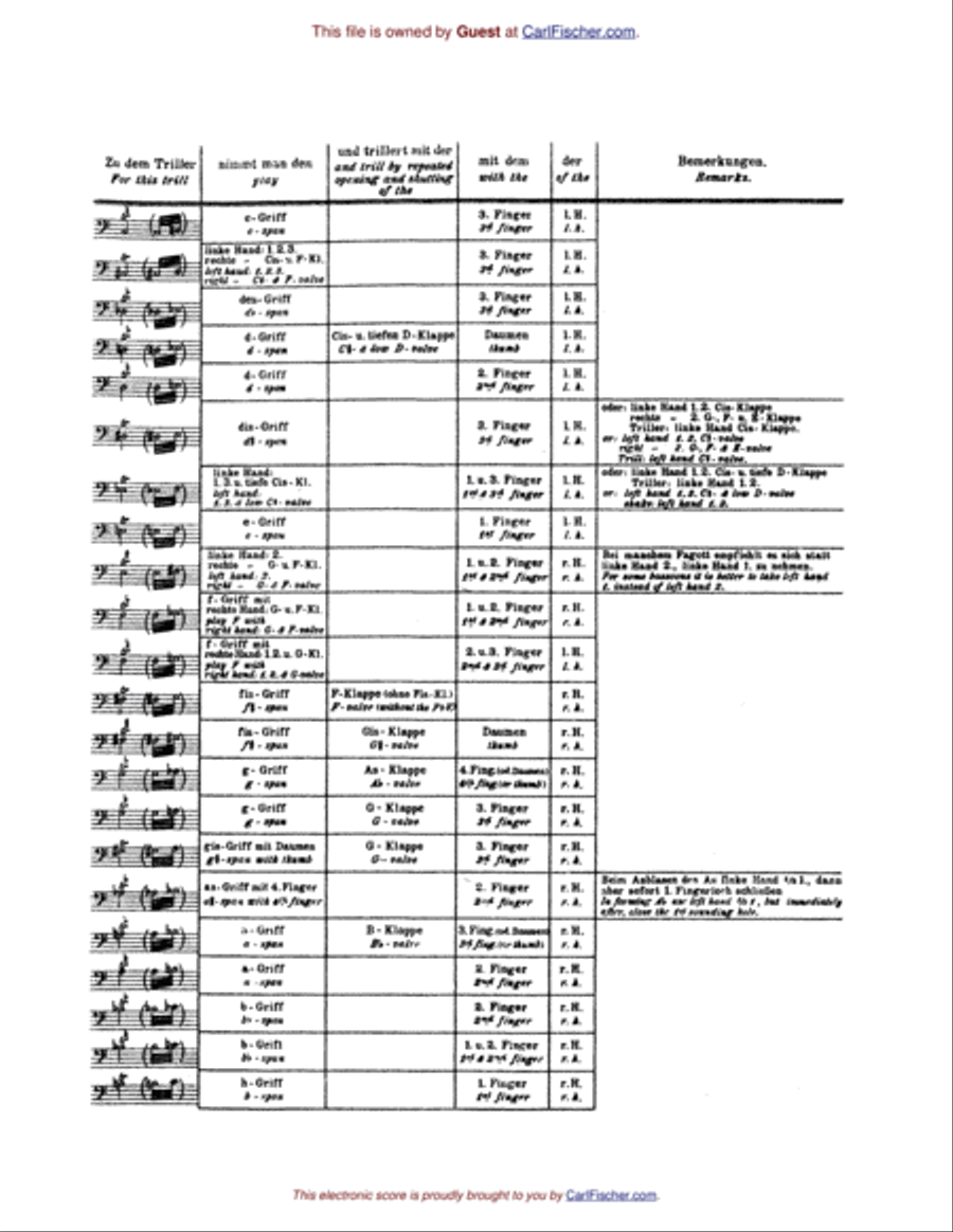 Method For Bassoon Bassoon scores gallery preview page 7
