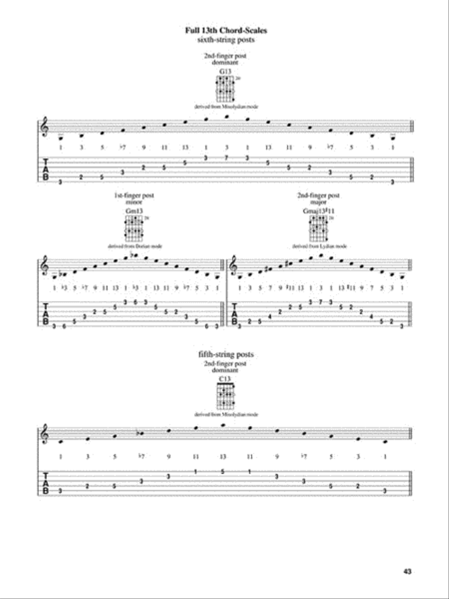 Jazzin' the Blues Electric Guitar scores gallery preview page 6