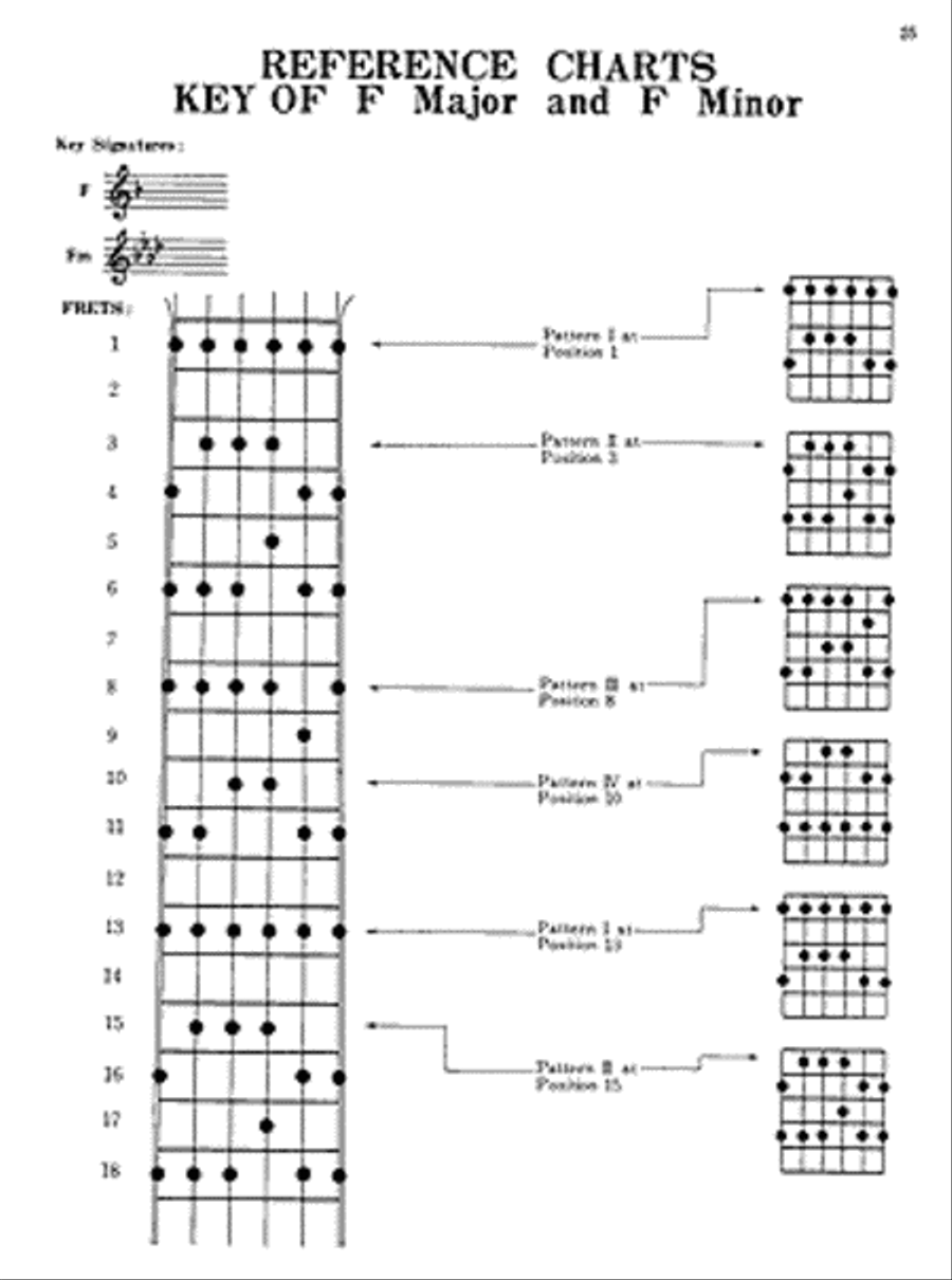 Blues Lead Guitar Method Electric Guitar scores gallery preview page 2