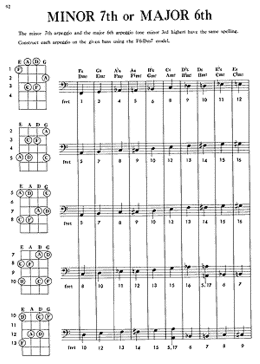 Encyclopedia of Bass Chords, Arpeggios and Scales Bass Guitar scores gallery preview page 3