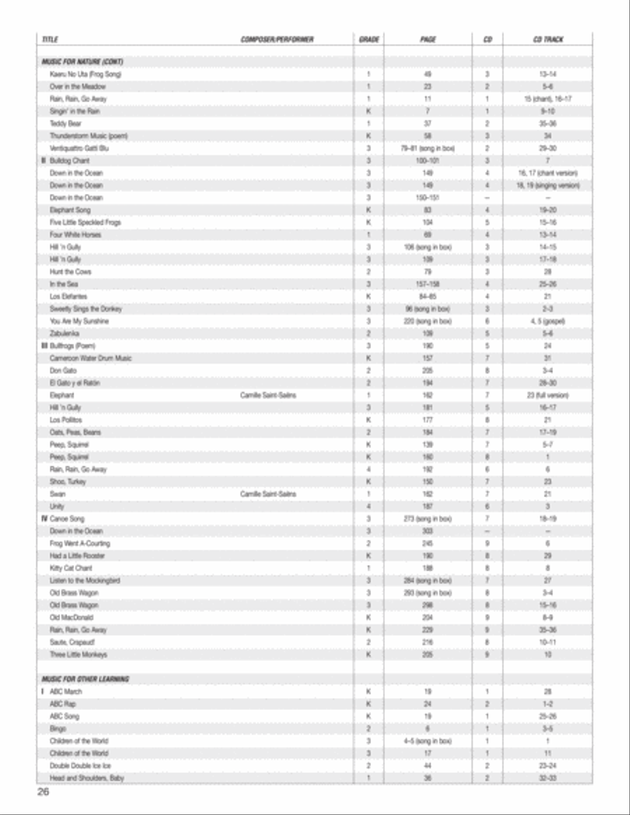 Music Expressions Grade 4 Curriculum Guides scores gallery preview page 27