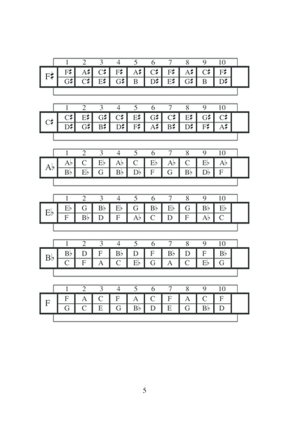 Gig Savers: Essential Quick Charts for the Diatonic Harmonica