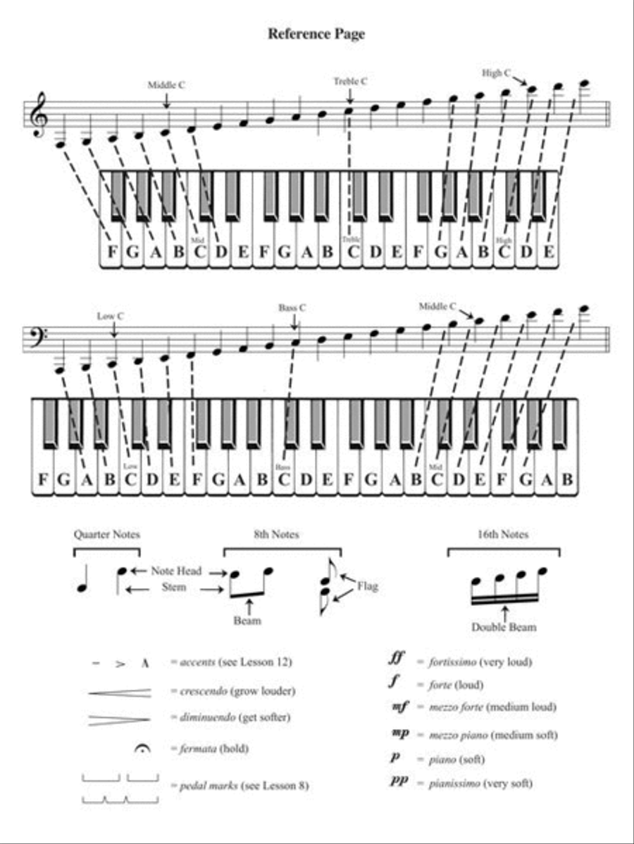 Theory Workbook – Level 2 Piano Method scores gallery preview page 4